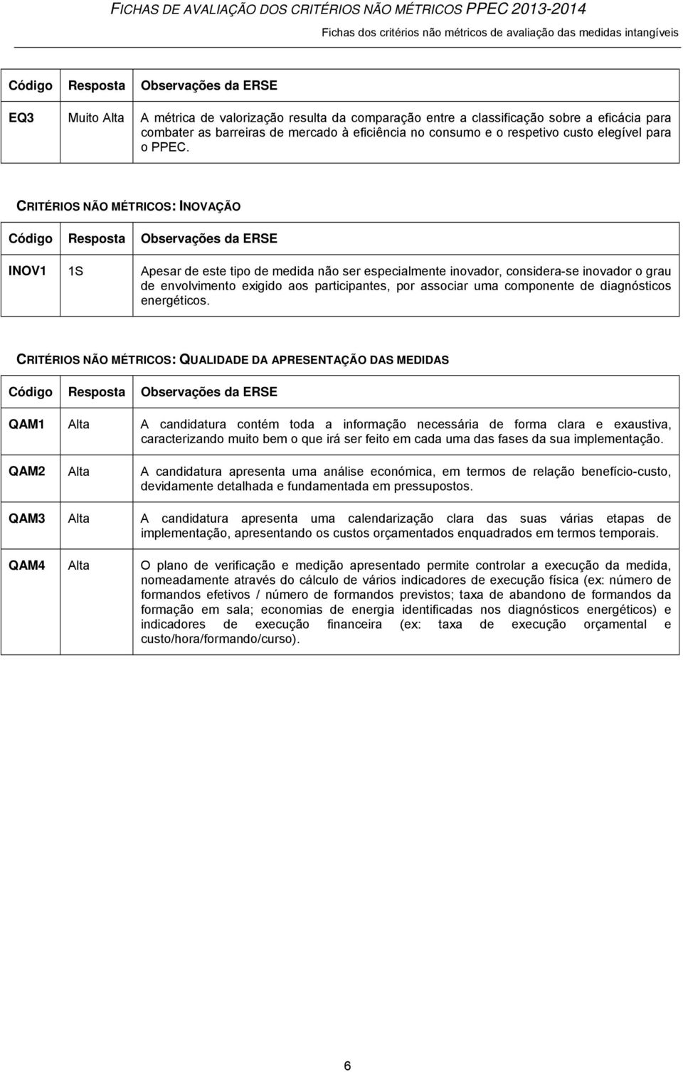 CRITÉRIOS NÃO MÉTRICOS: INOVAÇÃO INOV1 1S Apesar de este tipo de medida não ser especialmente inovador, considera-se inovador o grau de envolvimento exigido aos participantes, por associar uma