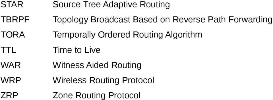 Temporally Ordered Routing Algorithm TTL Time to Live WAR