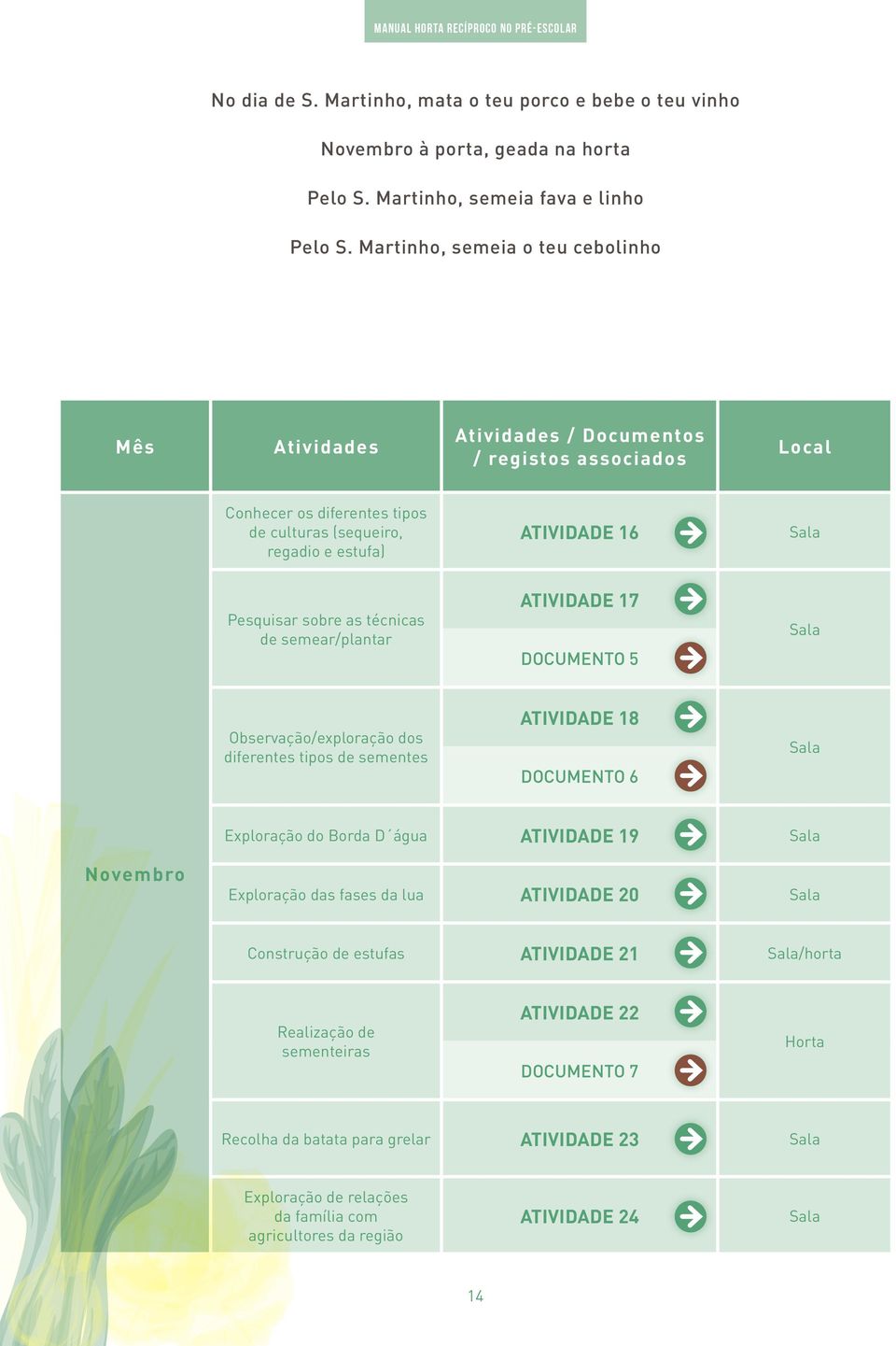 sobre as técnicas de semear/plantar ATIVIDADE 17 DOCUMENTO 5 Sala Observação/exploração dos diferentes tipos de sementes ATIVIDADE 18 DOCUMENTO 6 Sala Exploração do Borda D água ATIVIDADE 19 Sala