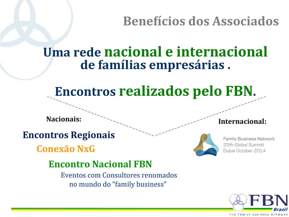 Nacionais: Encontros Regionais Conexão NxG Encontro Nacional FBN