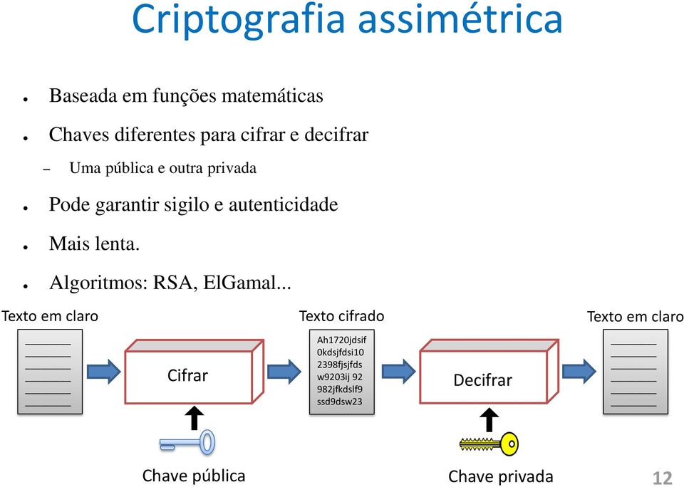 Algoritmos: RSA, ElGamal.