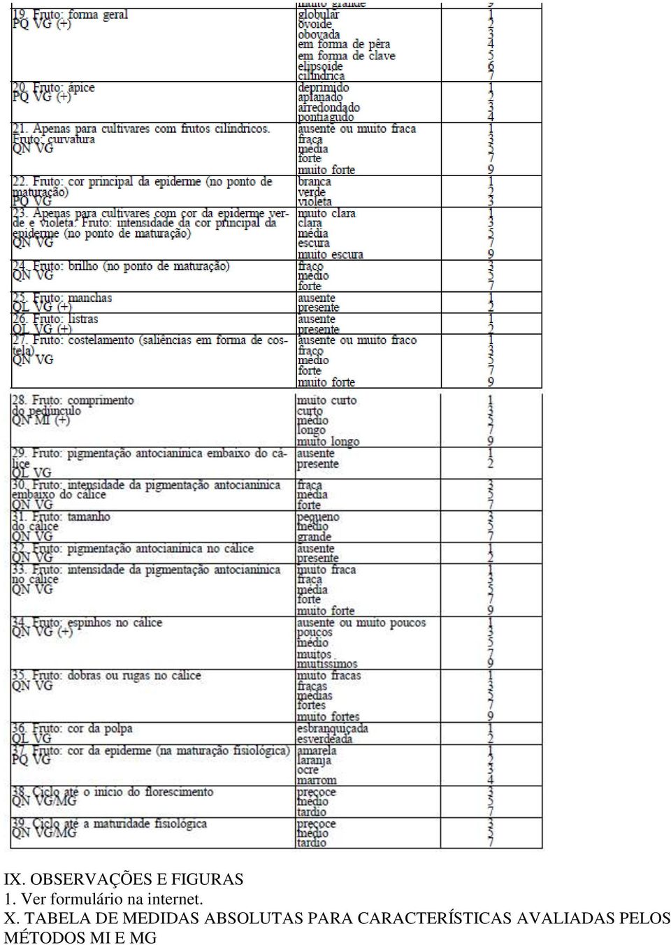 TABELA DE MEDIDAS ABSOLUTAS PARA