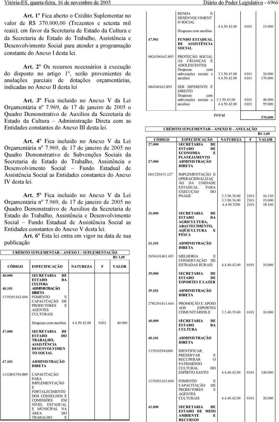 Anexo I desta lei. Art. 2º Os recursos necessários à execução do disposto no artigo 1, serão provenientes de anulações parciais de dotações orçamentárias, indicadas no Anexo II desta lei Art.