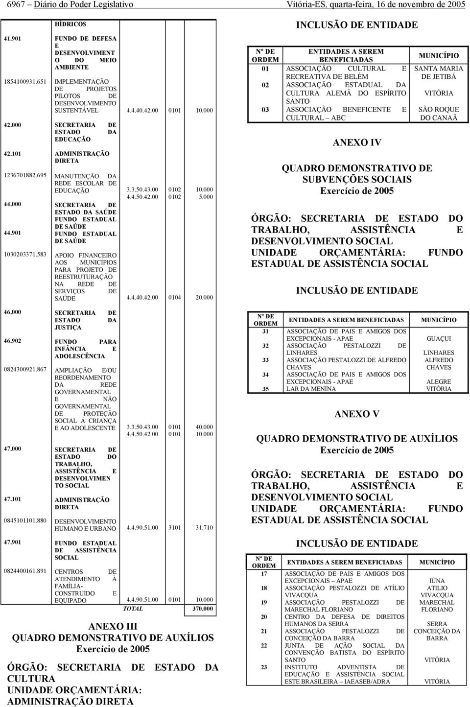 EDUCAÇÃO SECRETARIA DE ESTA DA SAÚDE FUN ESTADUAL DE SAÚDE FUN ESTADUAL DE SAÚDE APOIO FINANCEIRO AOS MUNICÍPIOS PARA PROJETO DE REESTRUTURAÇÃO NA REDE DE SERVIÇOS DE SAÚDE 4.4.40.42.00 3.3.50.43.