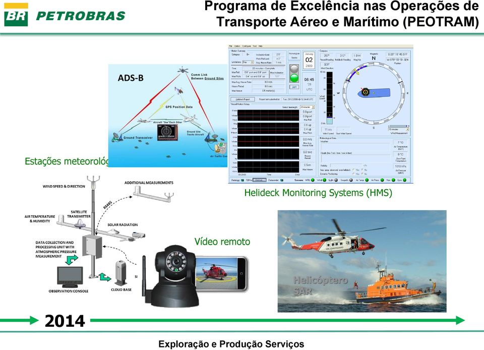 Estações meteorológicas automáticas Helideck