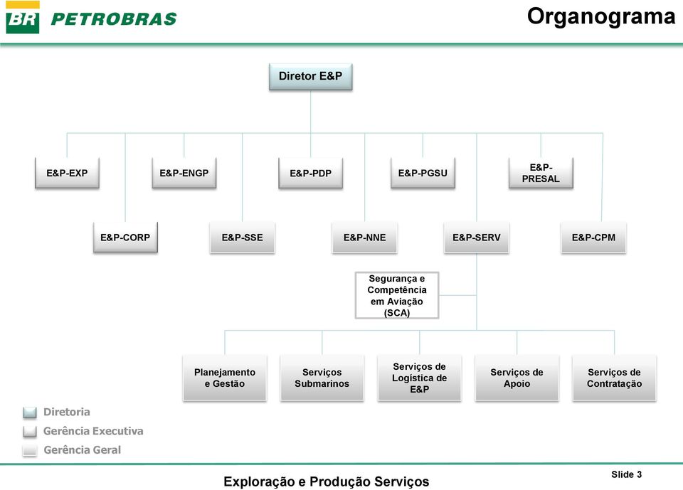 Planejamento e Gestão Serviços Submarinos Serviços de Logística de E&P Serviços