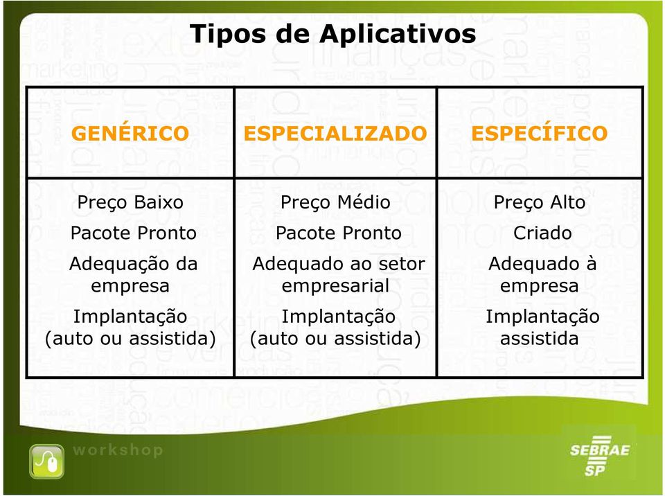 Preço Médio Pacote Pronto Adequado ao setor empresarial Implantação