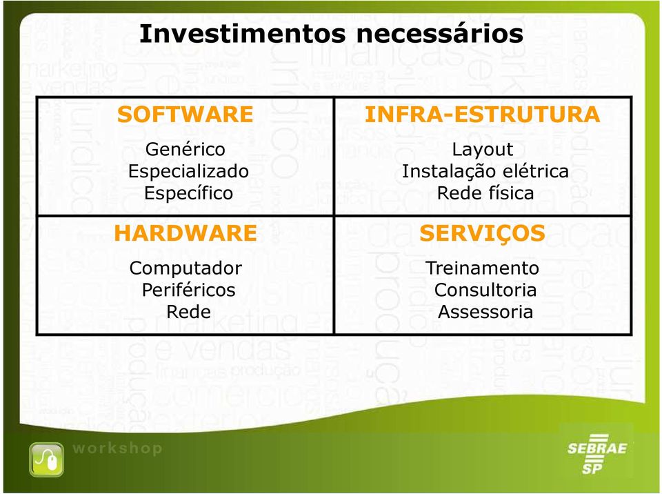 Periféricos Rede INFRA-ESTRUTURA Layout Instalação