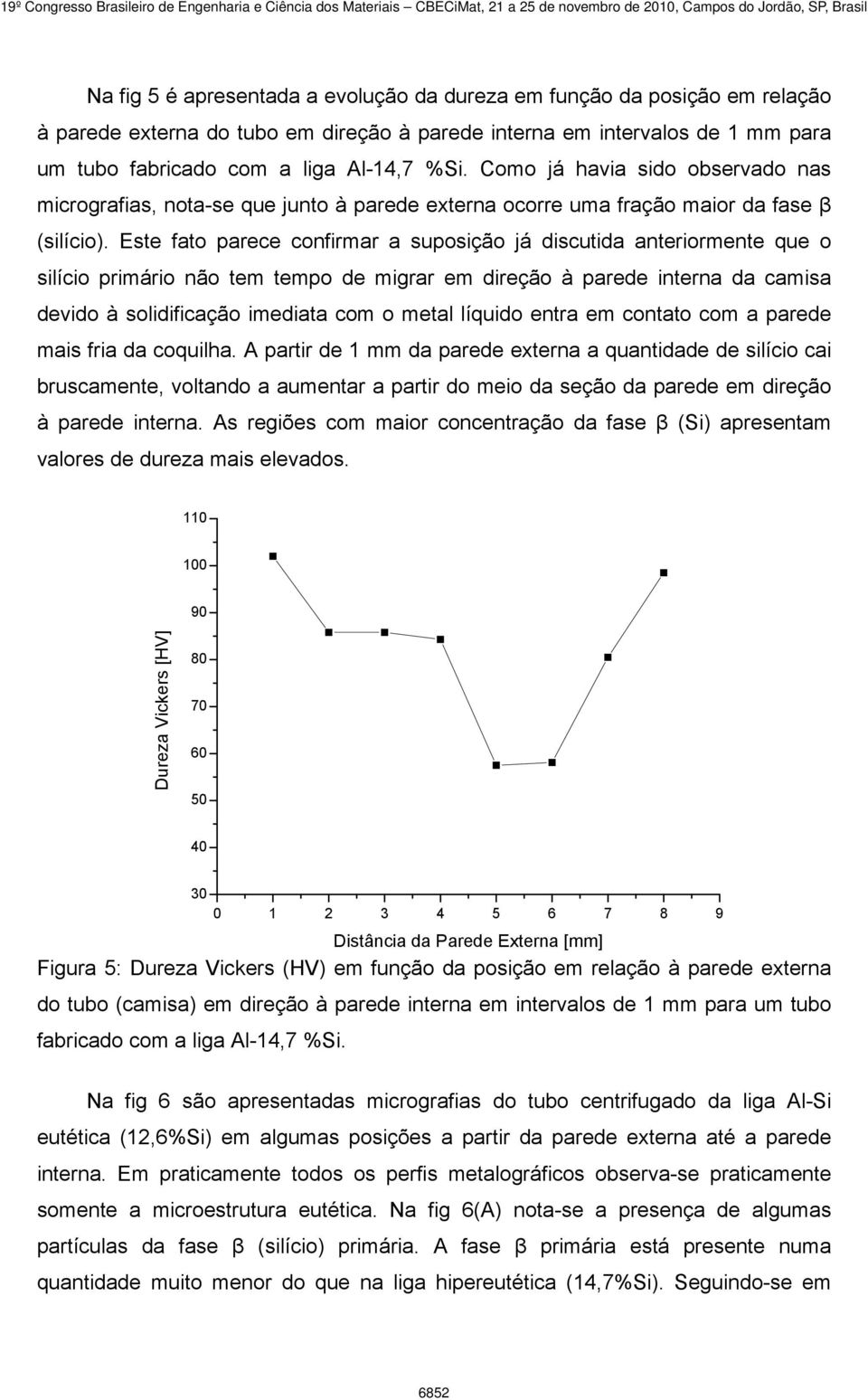 Este fato parece confirmar a suposição já discutida anteriormente que o silício primário não tem tempo de migrar em direção à parede interna da camisa devido à solidificação imediata com o metal