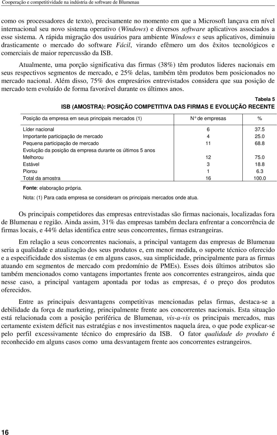 A rápida migração dos usuários para ambiente Windows e seus aplicativos, diminuiu drasticamente o mercado do software Fácil, virando efêmero um dos êxitos tecnológicos e comerciais de maior