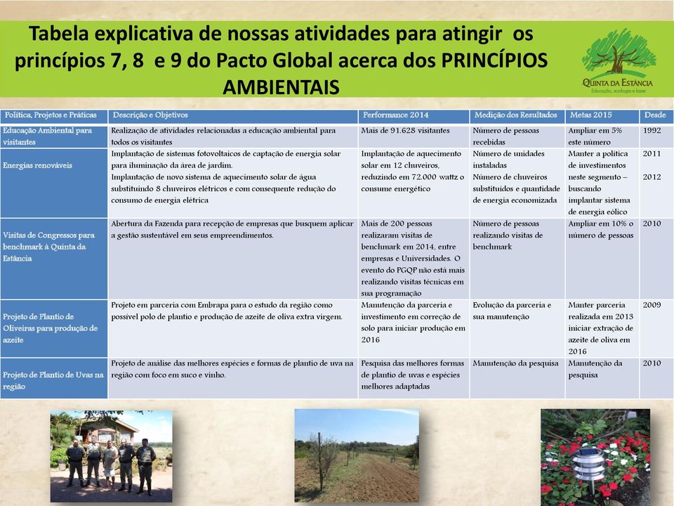 de atividades relacionadas a educação ambiental para todos os visitantes Implantação de sistemas fotovoltaicos de captação de energia solar para iluminação da área de jardim.