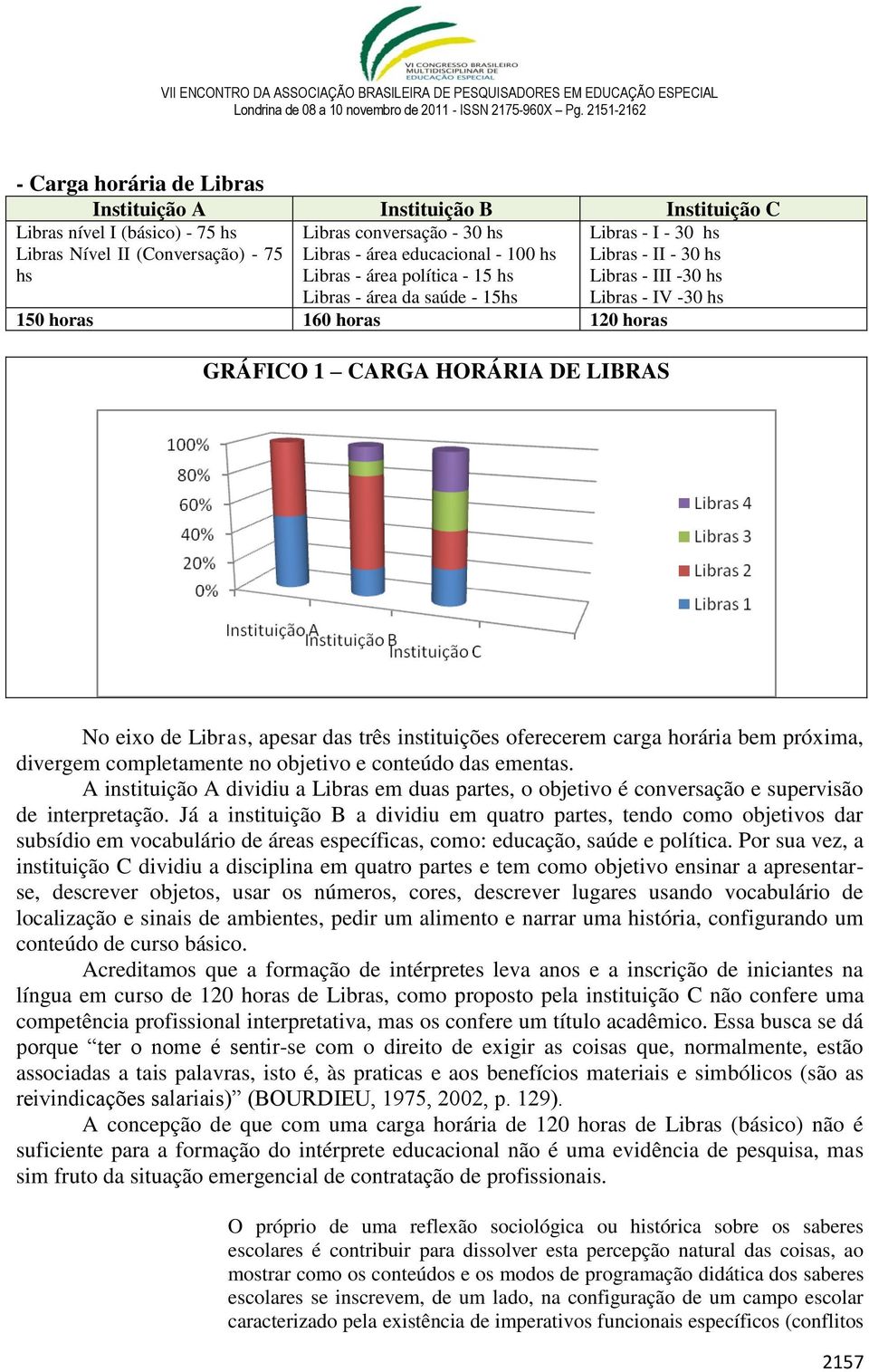 LIBRAS No eixo de Libras, apesar das três instituições oferecerem carga horária bem próxima, divergem completamente no objetivo e conteúdo das ementas.