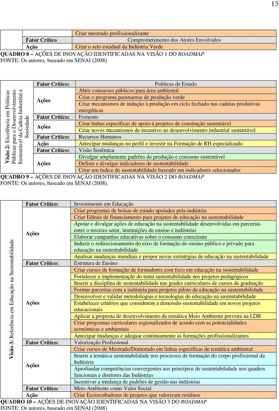 área ambiental Criar o programa paranaense de produção verde Criar mecanismos de indução à produção em ciclo fechado nas cadeias produtivas energéticas Fomento Criar linhas específicas de apoio à