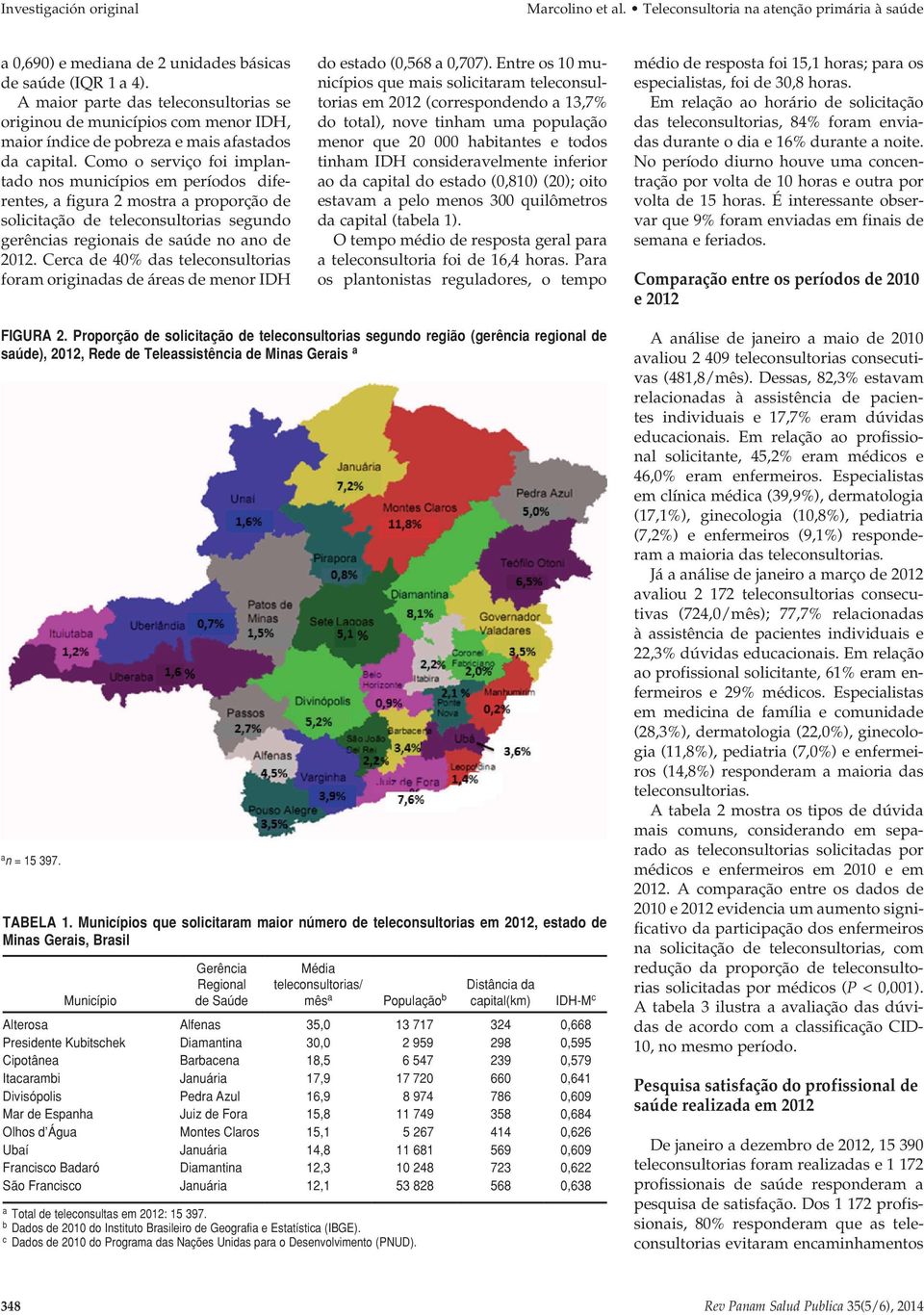 Como o serviço foi implantado nos municípios em períodos diferentes, a figura 2 mostra a proporção de solicitação de teleconsultorias segundo gerências regionais de saúde no ano de 2012.