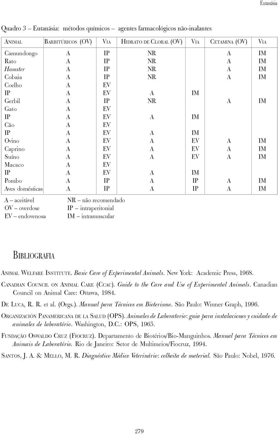 IP A IP A IM A aceitável OV overdose EV endovenosa NR não recomendado IP intraperitonial IM intramuscular BIBLIOGRAFIA ANIMAL WELFARE INSTITUTE. Basic Care of Experimental Animals.