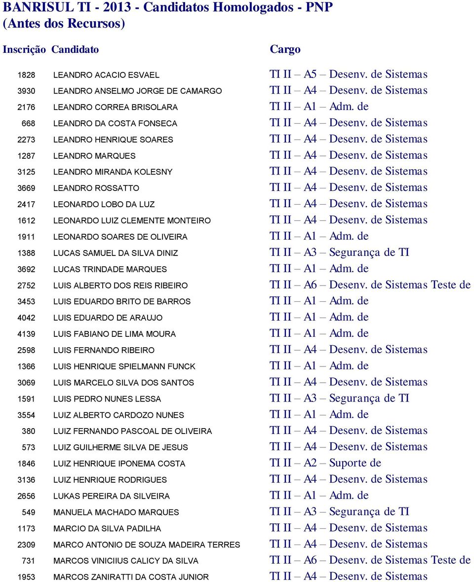 de Sistemas 3125 LEANDRO MIRANDA KOLESNY TI II A4 Desenv. de Sistemas 3669 LEANDRO ROSSATTO TI II A4 Desenv. de Sistemas 2417 LEONARDO LOBO DA LUZ TI II A4 Desenv.