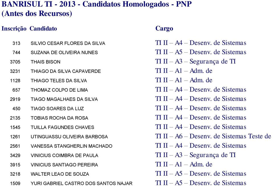 de Sistemas 2919 TIAGO MAGALHAES DA SILVA TI II A4 Desenv. de Sistemas 450 TIAGO SOARES DA LUZ TI II A4 Desenv. de Sistemas 2135 TOBIAS ROCHA DA ROSA TI II A4 Desenv.