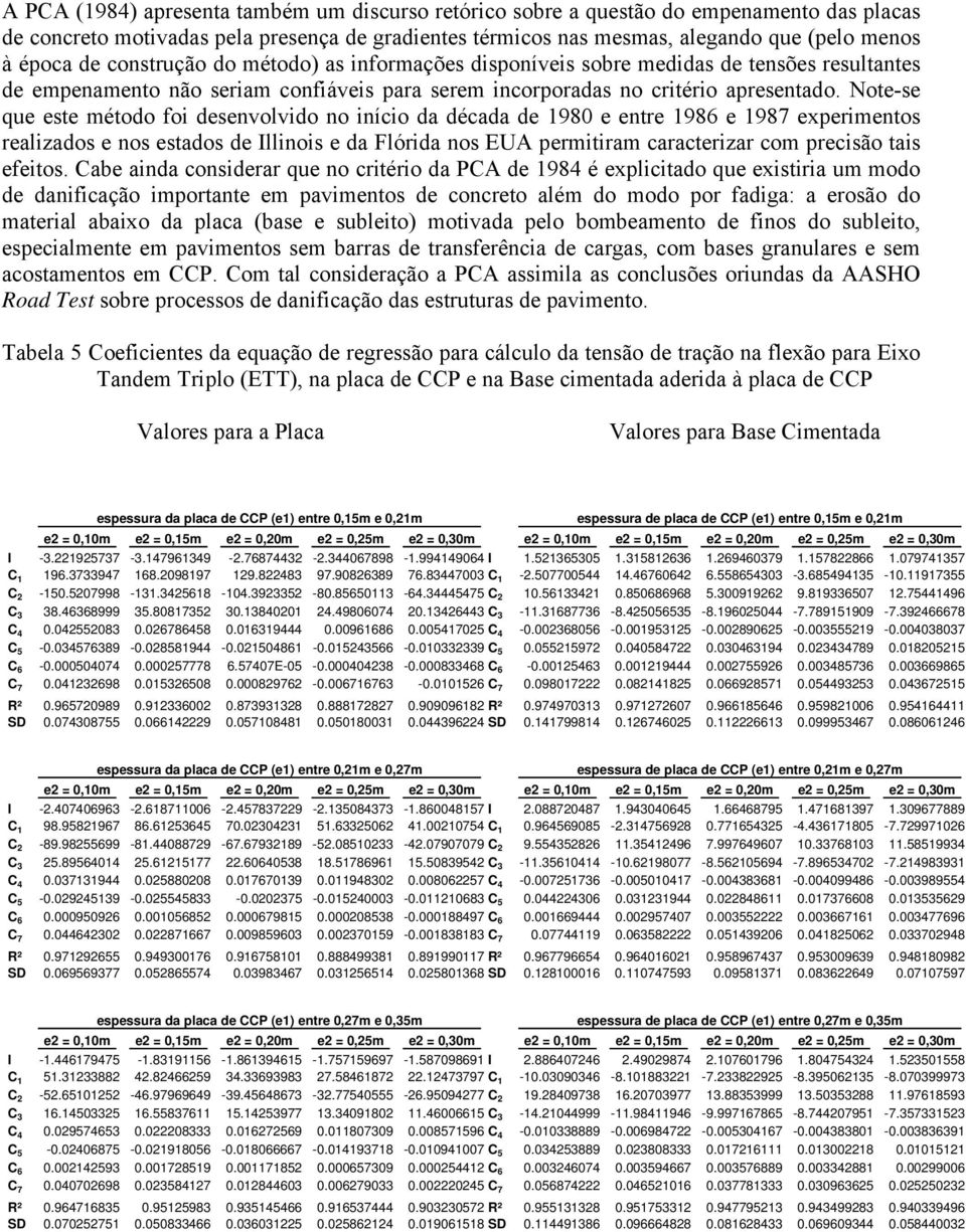 Note-se que este método foi desenvolvido no início da década de 1980 e entre 1986 e 1987 experimentos realizados e nos estados de Illinois e da Flórida nos EUA permitiram caracterizar com precisão