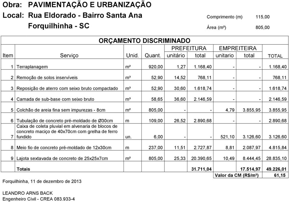 168,40 2 Remoção de solos inservíveis m³ 52,90 14,52 768,11 - - 768,11 3 Reposição de aterro com seixo bruto compactado m³ 52,90 30,60 1.618,74 - - 1.