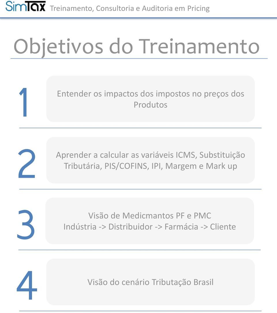 PIS/COFINS, IPI, Margem e Mark up 3 Visão de Medicmantos PF e PMC Indústria