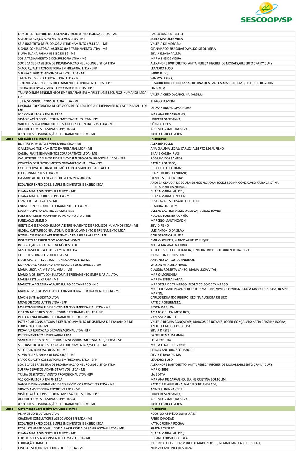 - ME VALERIA DE MORAES; 160 SIGNUS CONSULTORIA, ASSESSORIA E TREINAMENTO LTDA - ME GIANMARCO BISAGLIA;EDWALDO DE OLIVEIRA 163 SILVIA ELIANA PALMA 01188233882 - ME SILVIA ELIANA PALMA 97 SOFIA