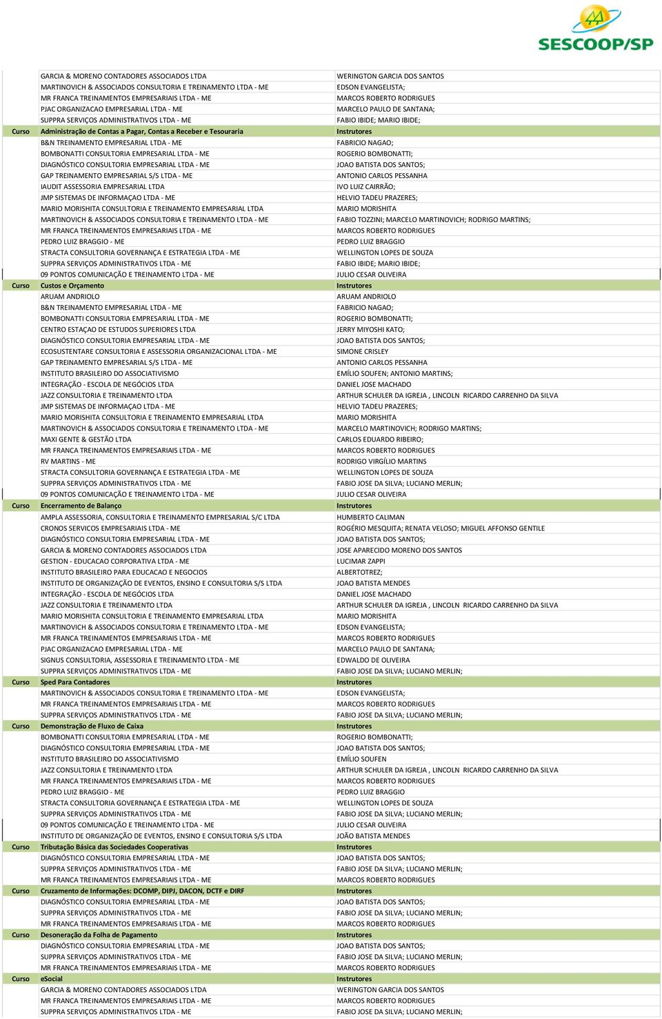 264 BOMBONATTI CONSULTORIA ROGERIO BOMBONATTI; 261 DIAGNÓSTICO CONSULTORIA JOAO BATISTA DOS SANTOS; 69 GAP TREINAMENTO EMPRESARIAL S/S LTDA - ME ANTONIO CARLOS PESSANHA 85 IAUDIT ASSESSORIA