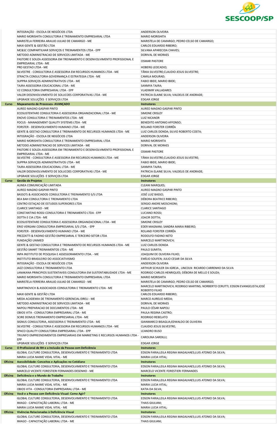 CONSULTORIA GOVERNANÇA E ESTRATEGIA LTDA - ME CAMILA MOURAD; 214 SUPPRA SERVIÇOS ADMINISTRATIVOS LTDA - ME FABIO IBIDE; MARIO IBIDE; 167 TAJRA ASSESSORIA EDUCACIONAL LTDA - ME SANMYA TAJRA; 180 V2