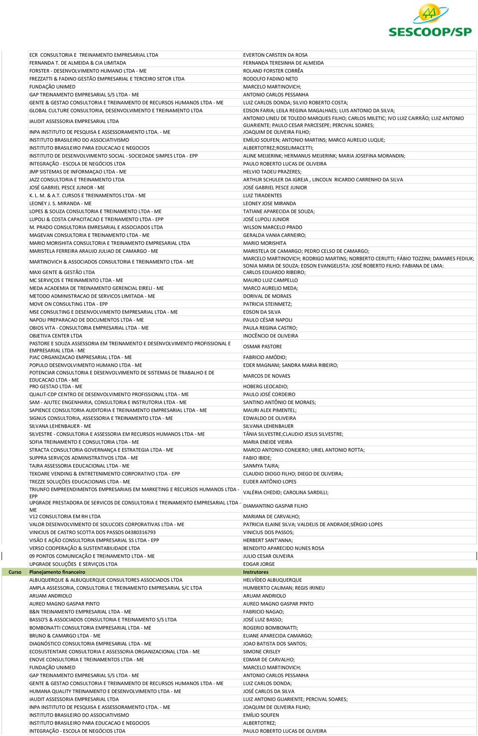 FADINO NETO 67 FUNDAÇÃO UNIMED MARCELO MARTINOVICH; 69 GAP TREINAMENTO EMPRESARIAL S/S LTDA - ME ANTONIO CARLOS PESSANHA 71 GENTE & GESTAO CONSULTORIA E TREINAMENTO DE RECURSOS HUMANOS LTDA - ME LUIZ