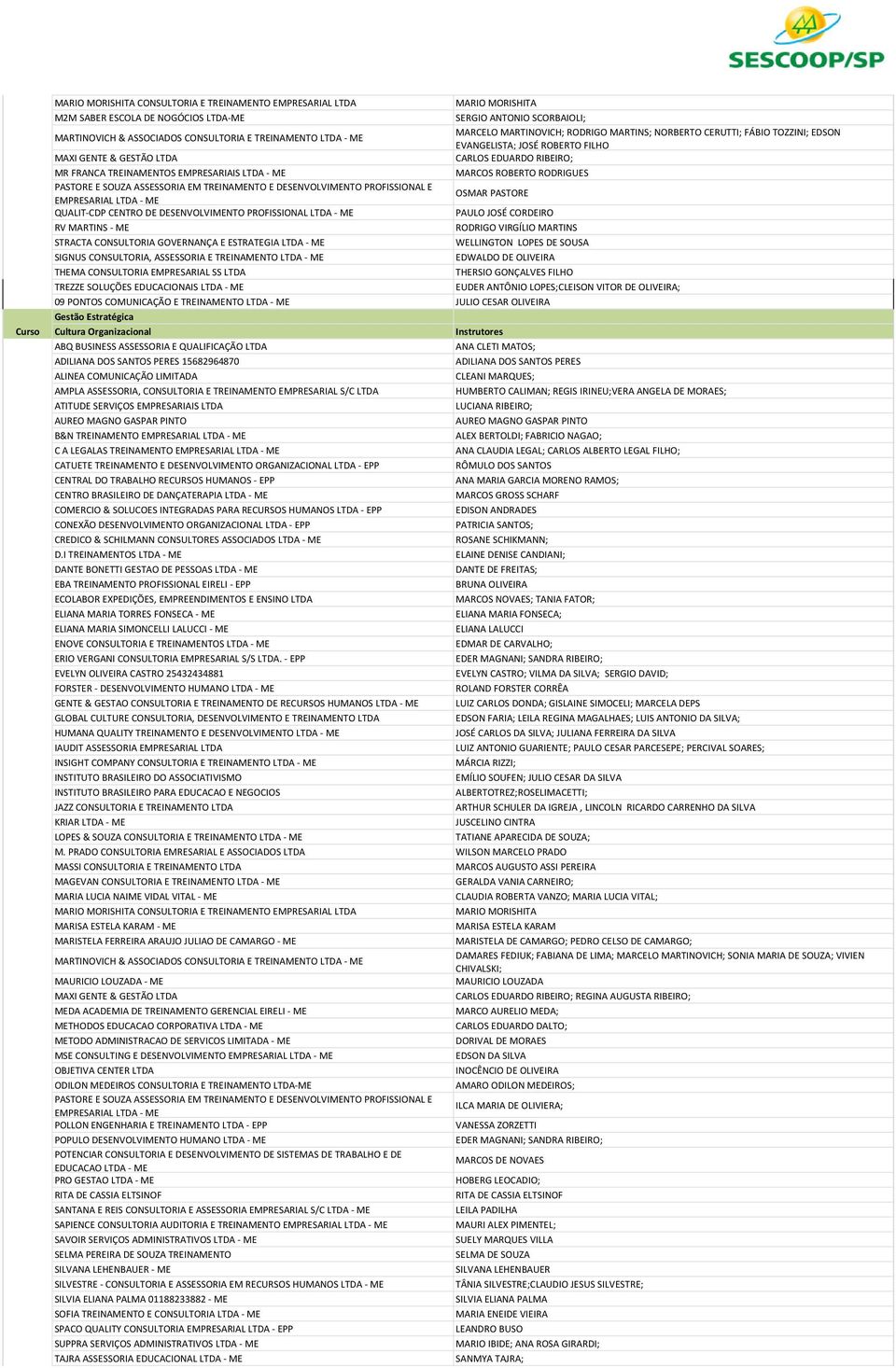 GOVERNANÇA E ESTRATEGIA LTDA - ME WELLINGTON LOPES DE SOUSA 160 SIGNUS CONSULTORIA, ASSESSORIA E TREINAMENTO LTDA - ME EDWALDO DE OLIVEIRA 171 THEMA CONSULTORIA EMPRESARIAL SS LTDA THERSIO GONÇALVES