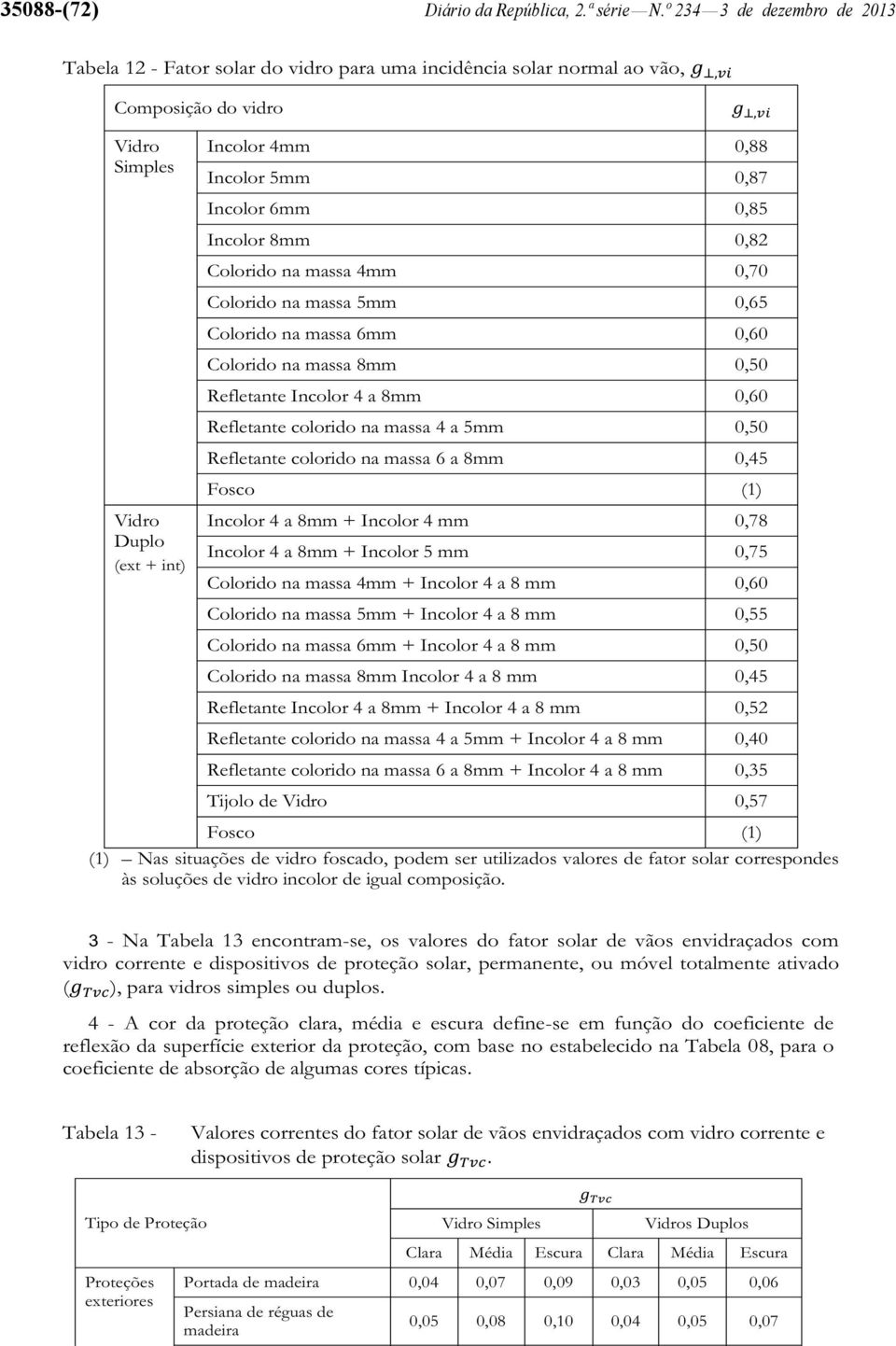 Incolor 6mm 0,85 Incolor 8mm 0,82 Colorido na massa 4mm 0,70 Colorido na massa 5mm 0,65 Colorido na massa 6mm 0,60 Colorido na massa 8mm 0,50 Refletante Incolor 4 a 8mm 0,60 Refletante colorido na