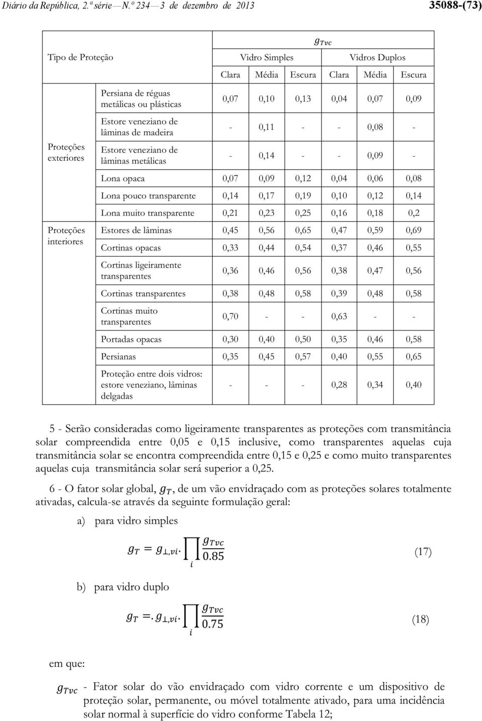 plásticas 0,07 0,10 0,13 0,04 0,07 0,09 Estore veneziano de lâminas de madeira - 0,11 - - 0,08 - Estore veneziano de lâminas metálicas - 0,14 - - 0,09 - Lona opaca 0,07 0,09 0,12 0,04 0,06 0,08 Lona