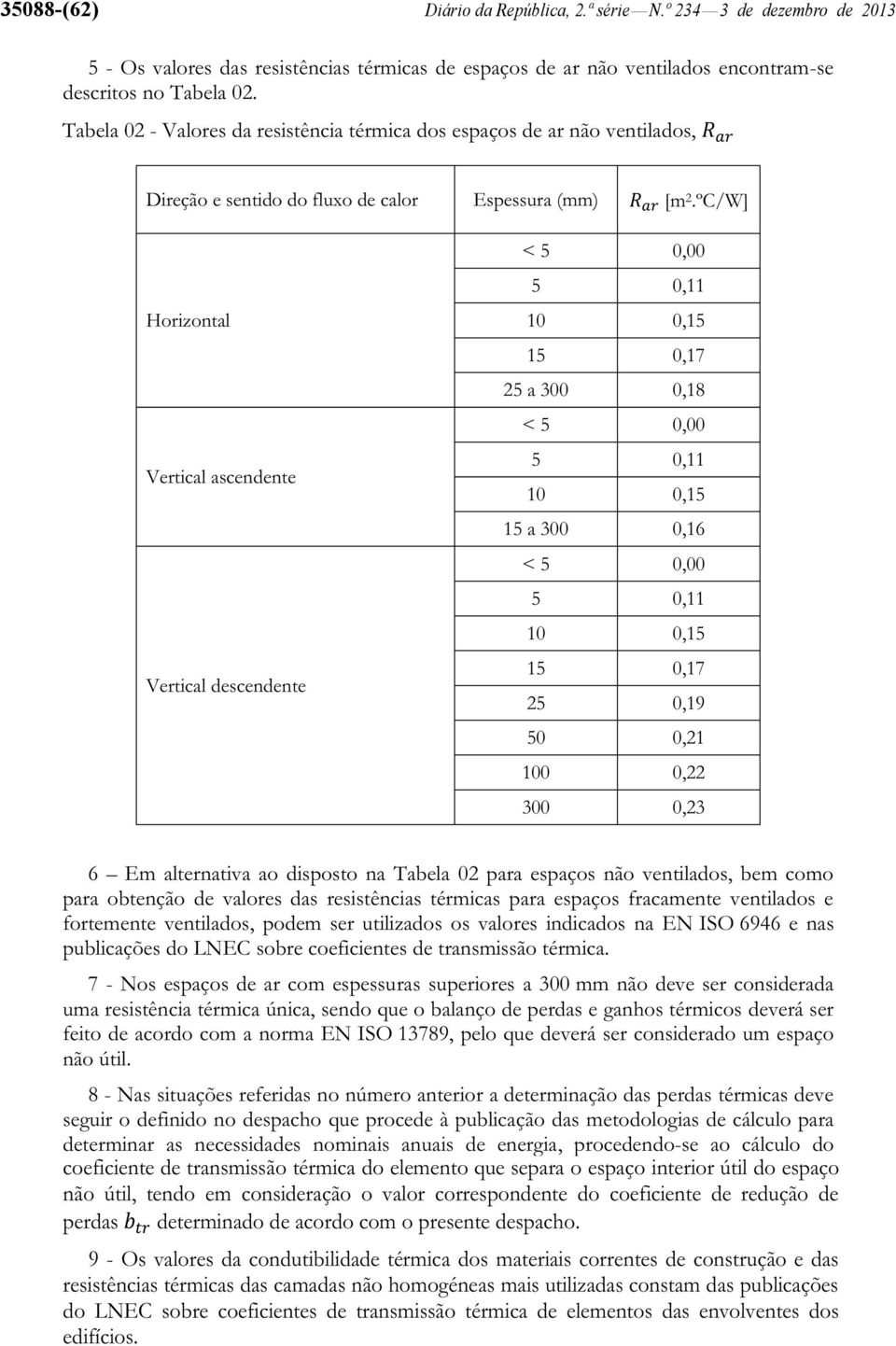 ºC/W] Horizontal Vertical ascendente Vertical descendente < 5 0,00 5 0,11 10 0,15 15 0,17 25 a 300 0,18 < 5 0,00 5 0,11 10 0,15 15 a 300 0,16 < 5 0,00 5 0,11 10 0,15 15 0,17 25 0,19 50 0,21 100 0,22