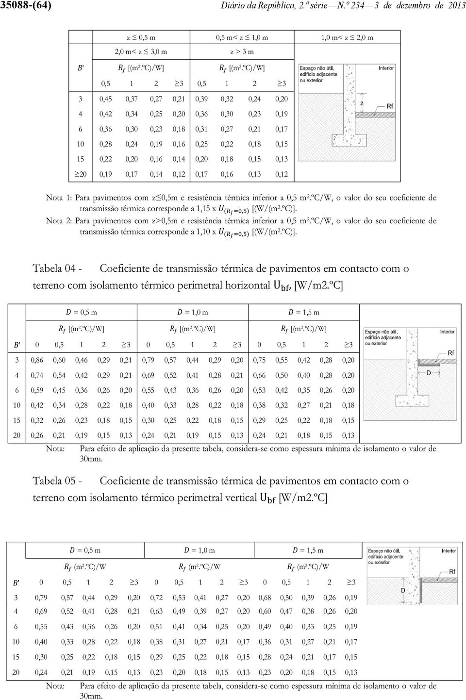 0,20 0,16 0,14 0,20 0,18 0,15 0,13 0,19 0,17 0,14 0,12 0,17 0,16 0,13 0,12 2.ºC/W, o valor do seu coeficiente de transmissão térmica corresponde a 1,15 x [(W/(m 2.ºC)].