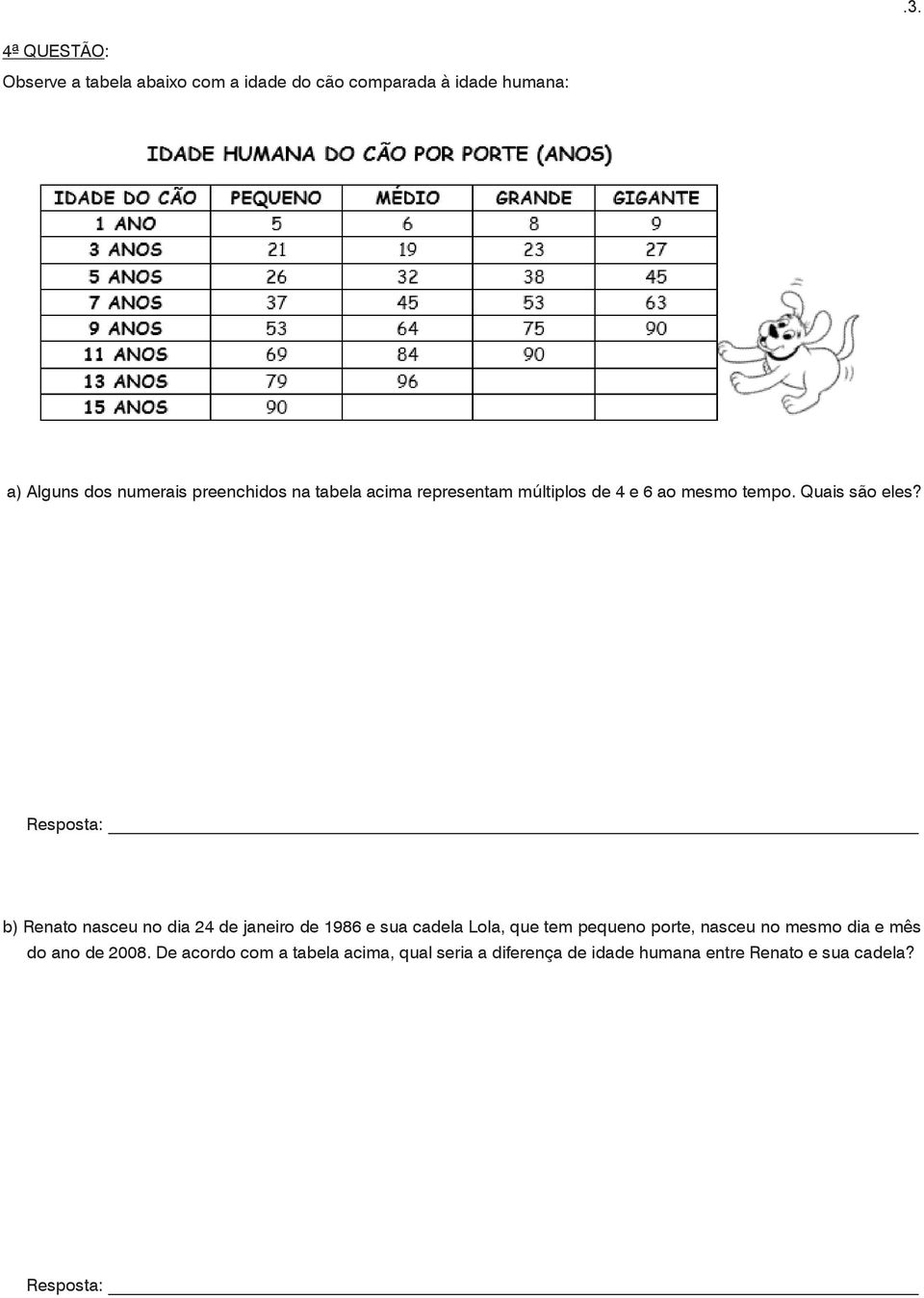 Resposta: b) Renato nasceu no dia 24 de janeiro de 1986 e sua cadela Lola, que tem pequeno porte, nasceu no