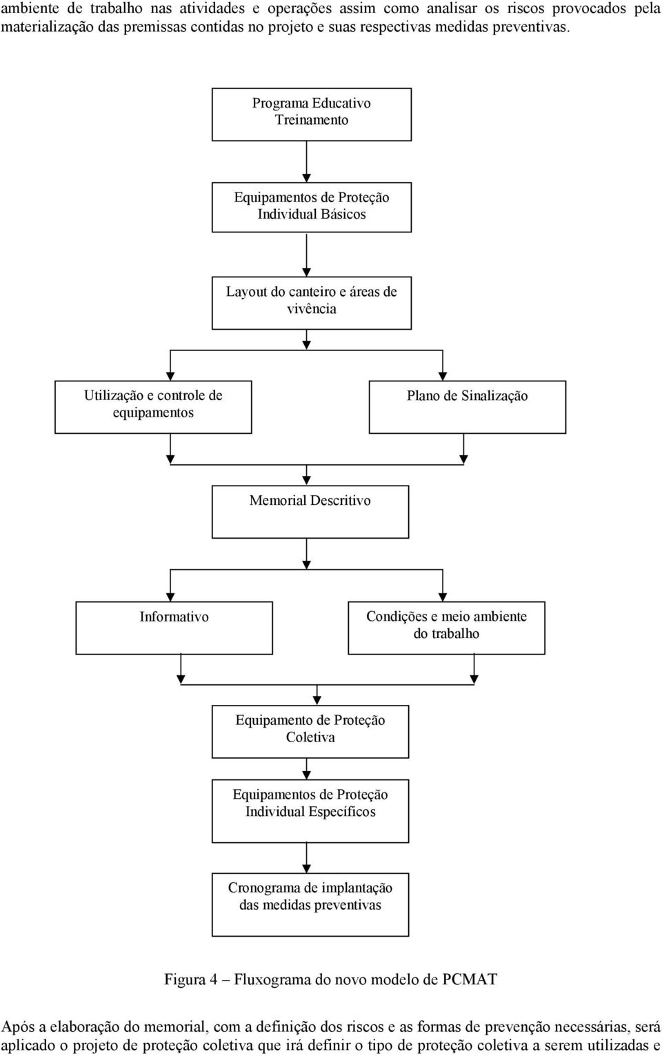 Informativo Condições e meio ambiente do trabalho Equipamento de Proteção Coletiva Equipamentos de Proteção Individual Específicos Cronograma de implantação das medidas preventivas Figura 4