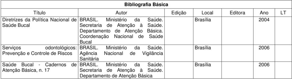 Coordenação Nacional de Saúde Bucal Serviços odontológicos: BRASIL. Ministério da Saúde.