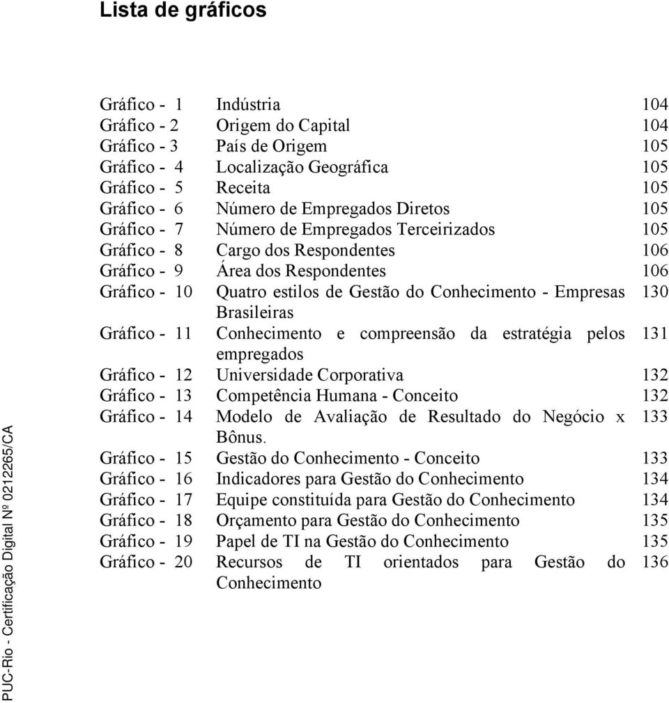 Conhecimento - Empresas 130 Brasileiras Gráfico - 11 Conhecimento e compreensão da estratégia pelos 131 empregados Gráfico - 12 Universidade Corporativa 132 Gráfico - 13 Competência Humana - Conceito