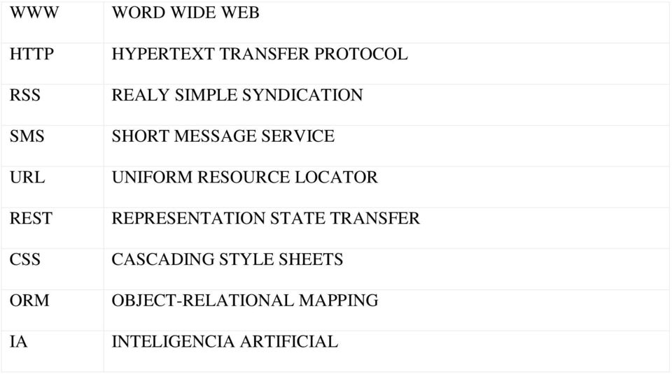 SERVICE UNIFORM RESOURCE LOCATOR REPRESENTATION STATE TRANSFER