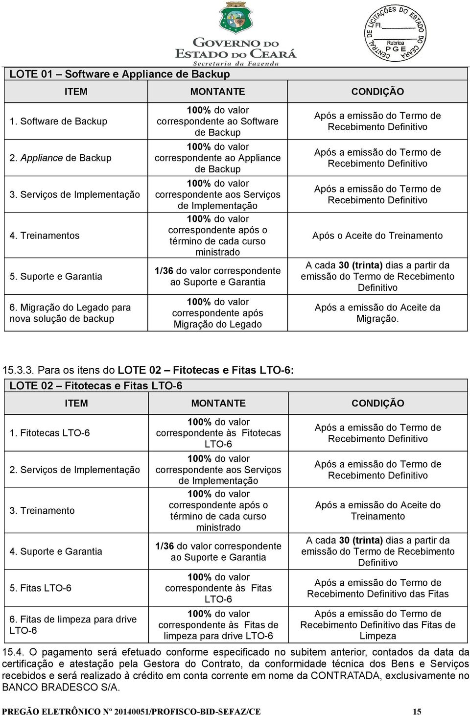 Implementação 100% do valor correspondente após o término de cada curso ministrado 1/36 do valor correspondente ao Suporte e Garantia 100% do valor correspondente após Migração do Legado Após a