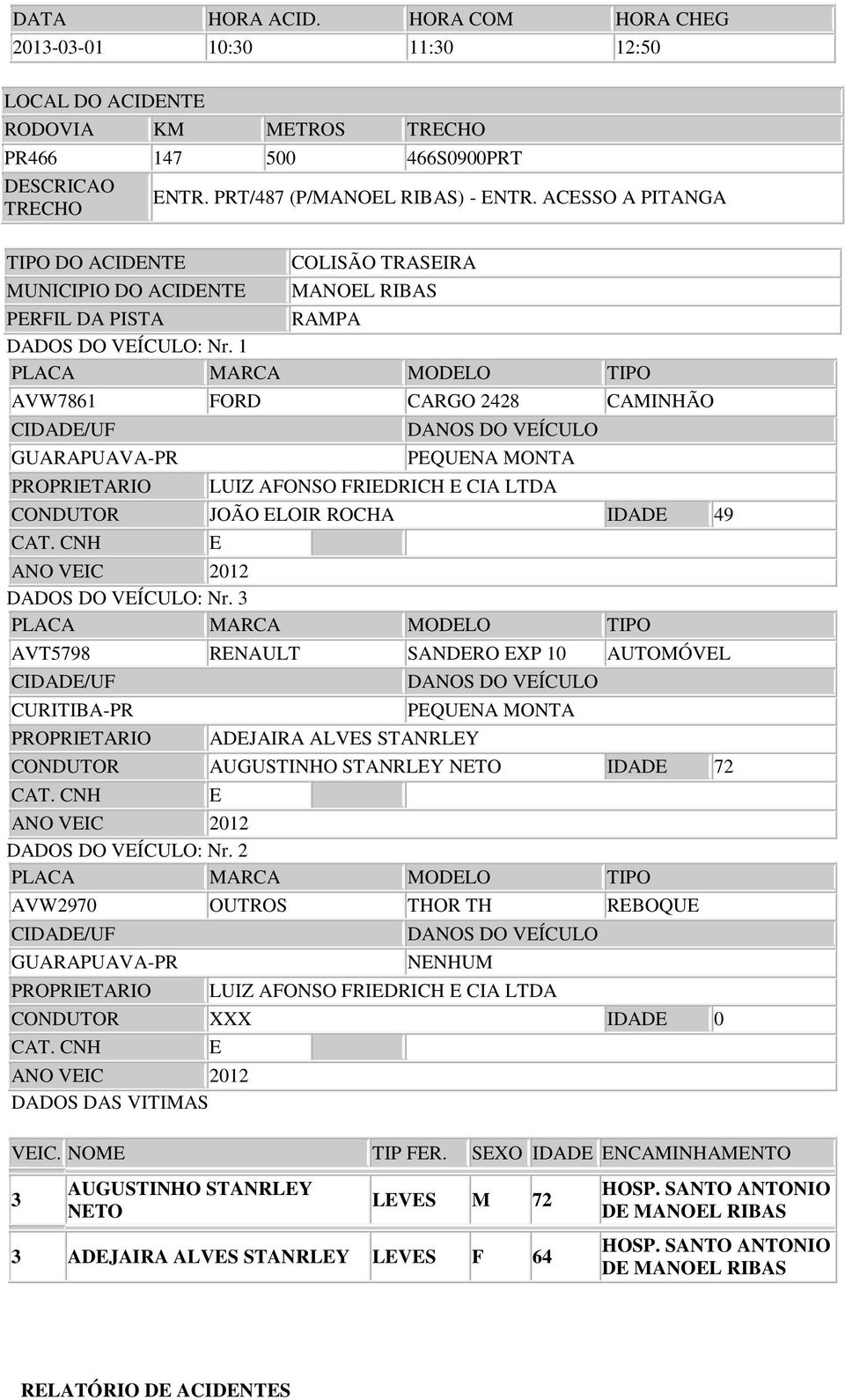 1 AVW7861 FORD CARGO 2428 CAMINHÃO GUARAPUAVA-PR PROPRIETARIO PEQUENA MONTA LUIZ AFONSO FRIEDRICH E CIA LTDA CONDUTOR JOÃO ELOIR ROCHA IDADE 49 E ANO VEIC 2012 DADOS DO VEÍCULO: Nr.