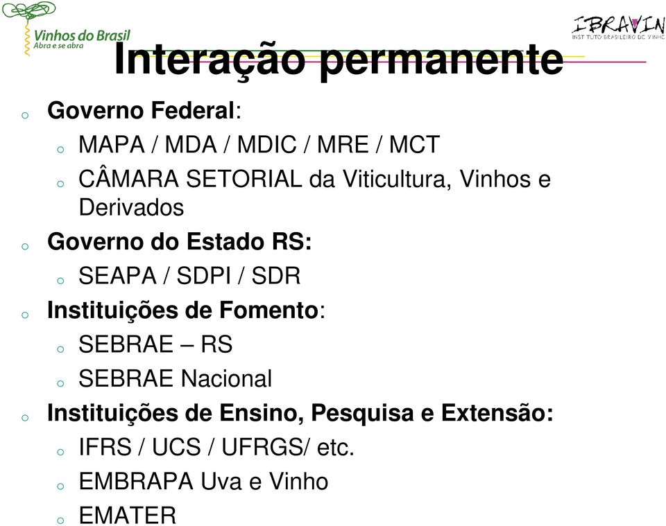 SDPI / SDR Instituições de Fomento: o o SEBRAE RS SEBRAE Nacional Instituições de