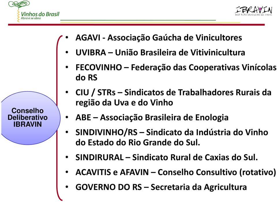 Vinho ABE Associação Brasileira de Enologia SINDIVINHO/RS Sindicato da Indústria do Vinho do Estado do Rio Grande do Sul.