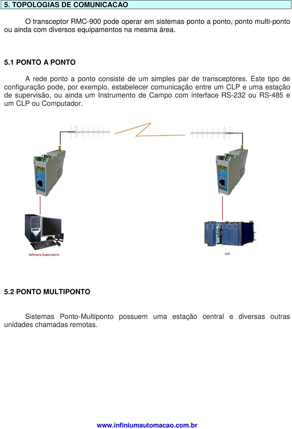 Este tipo de configuração pode, por exemplo, estabelecer comunicação entre um CLP e uma estação de supervisão, ou ainda um Instrumento de