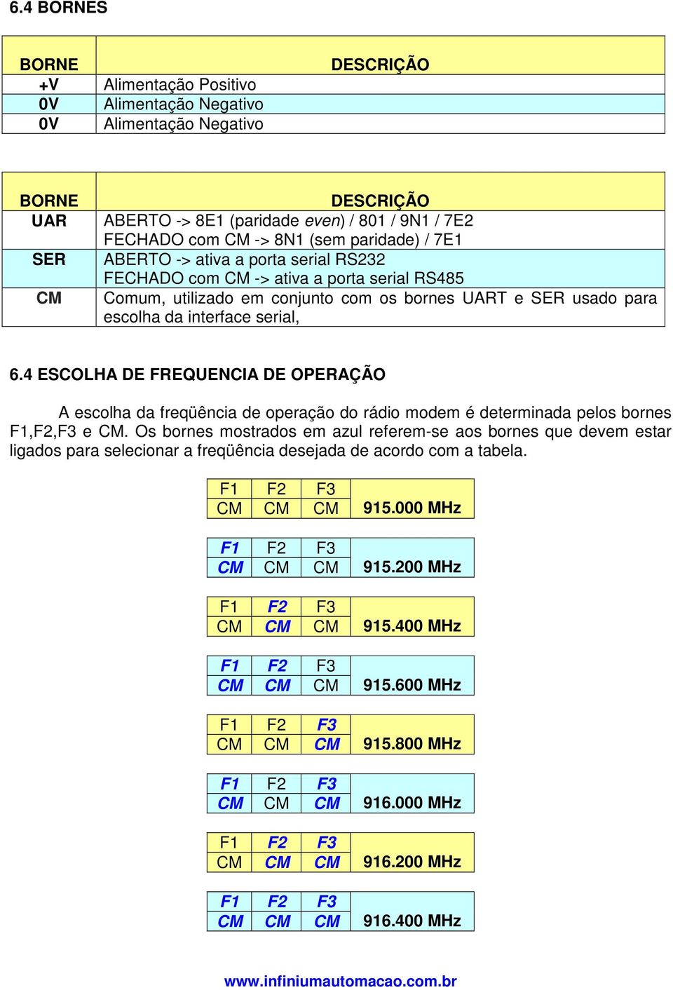 4 ESCOLHA DE FREQUENCIA DE OPERAÇÃO A escolha da freqüência de operação do rádio modem é determinada pelos bornes F1,F2,F3 e CM.