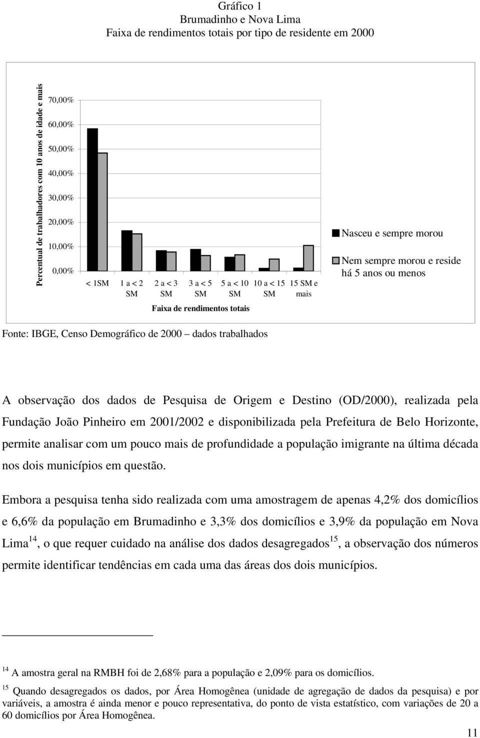 Demográfico de 2000 dados trabalhados A observação dos dados de Pesquisa de Origem e Destino (OD/2000), realizada pela Fundação João Pinheiro em 2001/2002 e disponibilizada pela Prefeitura de Belo