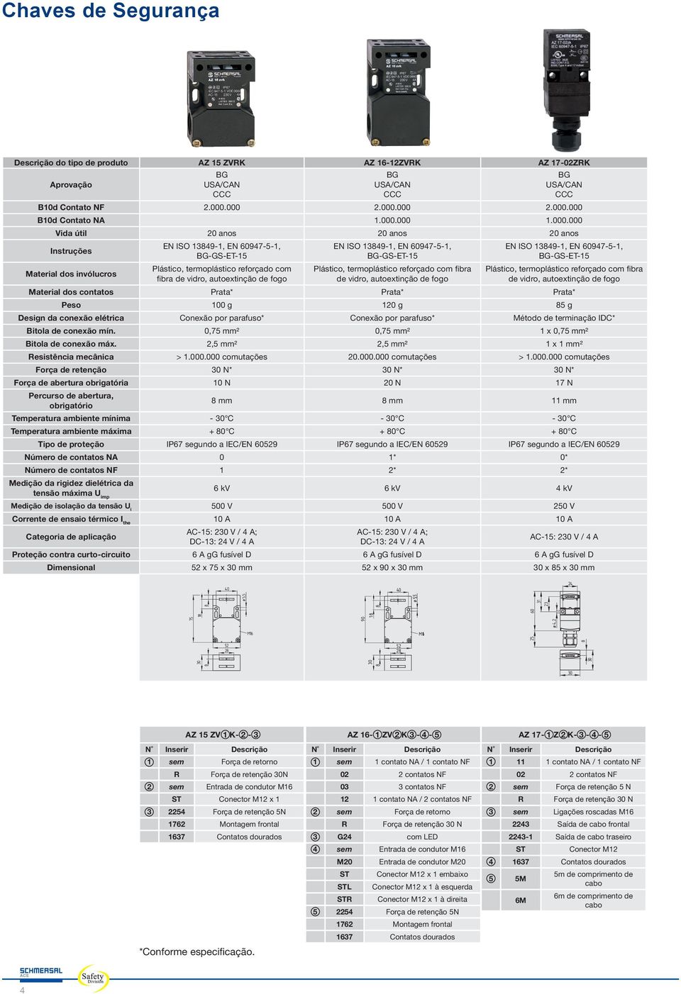 de vidro, autoextinção de fogo EN ISO 1349-1, EN 0947--1, -GS-ET-1 Plástico, termoplástico reforçado com fibra de vidro, autoextinção de fogo EN ISO 1349-1, EN 0947--1, -GS-ET-1 Plástico,