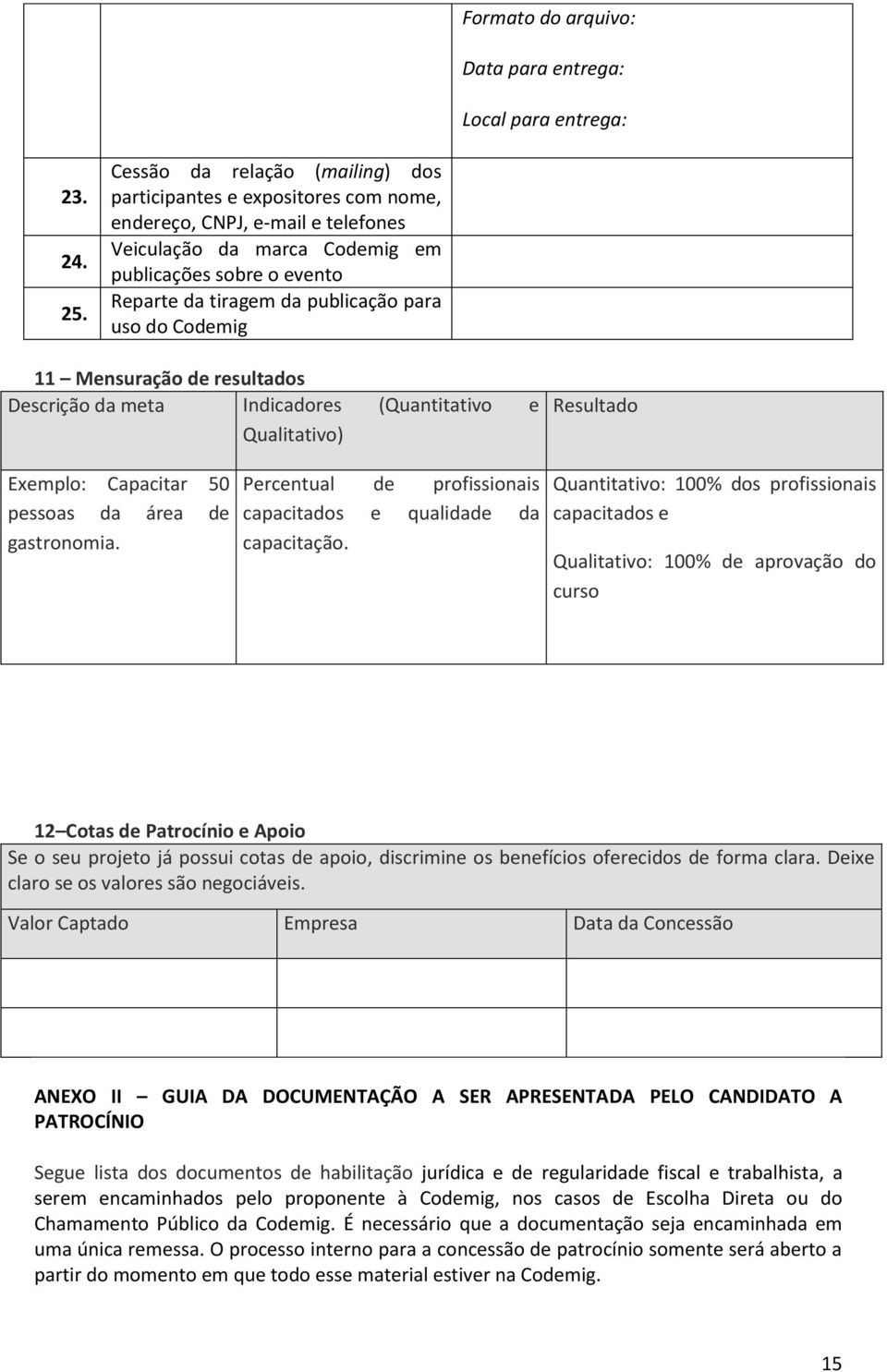 para uso do Codemig 11 Mensuração de resultados Descrição da meta Indicadores (Quantitativo e Qualitativo) Resultado Exemplo: Capacitar 50 pessoas da área de gastronomia.