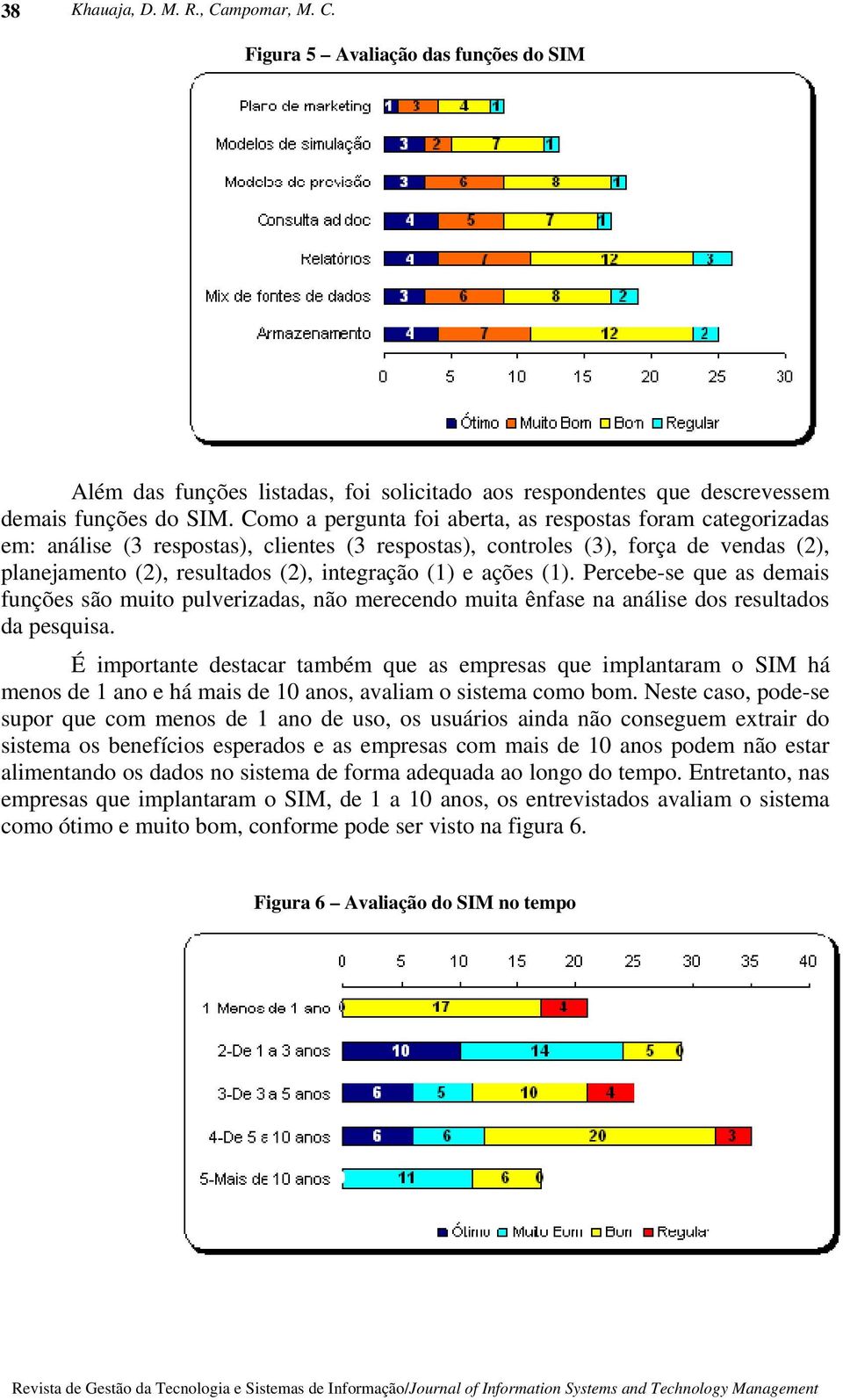 ações (1). Percebe-se que as demais funções são muito pulverizadas, não merecendo muita ênfase na análise dos resultados da pesquisa.