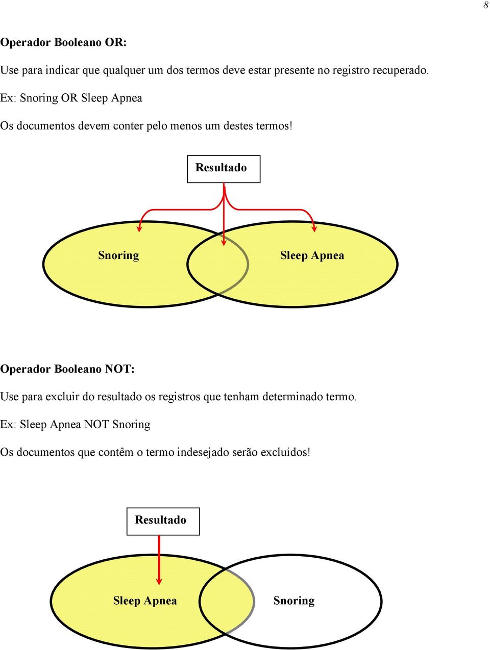 Resultado Snoring Sleep Apnea Operador Booleano NOT: Use para excluir do resultado os registros que tenham