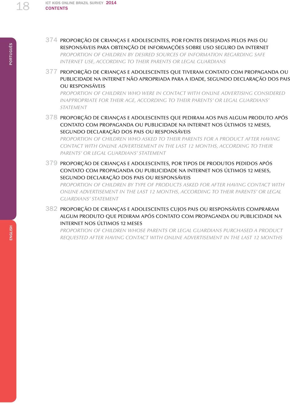 CONTATO COM PROPAGANDA OU PUBLICIDADE NA INTERNET NÃO APROPRIADA PARA A IDADE, SEGUNDO DECLARAÇÃO DOS PAIS OU RESPONSÁVEIS PROPORTION OF CHILDREN WHO WERE IN CONTACT WITH ONLINE ADVERTISING